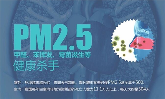 納新去pm2.5新風(fēng)機(jī)