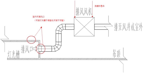一托二排風機價格是多少？一托二排風機價格表