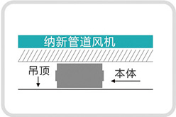 多孔靜音風(fēng)機(jī)和自平衡新風(fēng)系統(tǒng)安裝更美觀