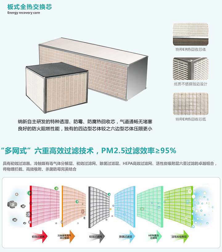 納新全熱交換新風(fēng)機(jī)板式全熱交換芯