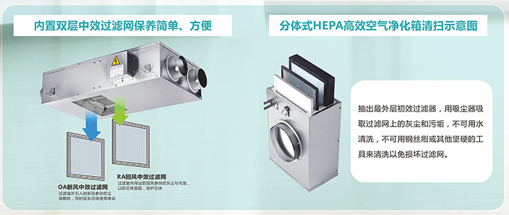 超薄型全熱交換機(jī)