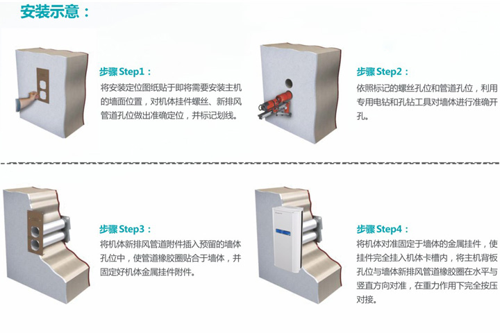 智能壁掛新風系統(tǒng)安裝步驟
