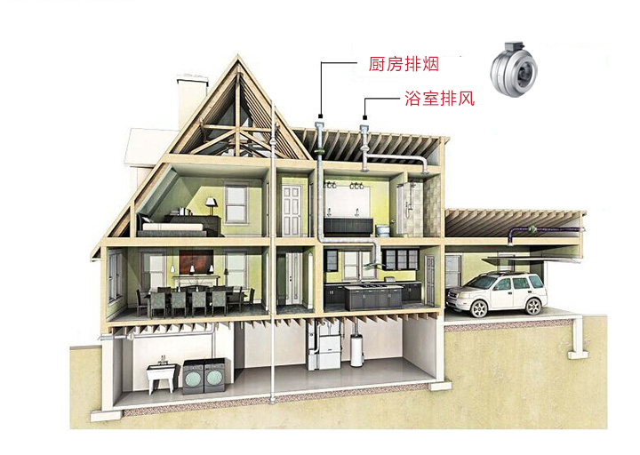 圓形管道風(fēng)機安裝場景