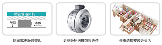 圓形管道離心風(fēng)機(jī)效果