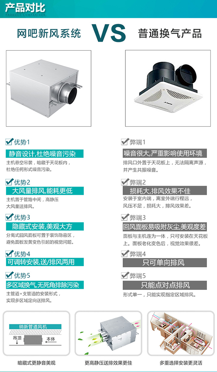 網(wǎng)吧新風(fēng)系統(tǒng)|網(wǎng)咖新風(fēng)系統(tǒng)|靜音管道風(fēng)機(jī)產(chǎn)品對(duì)比