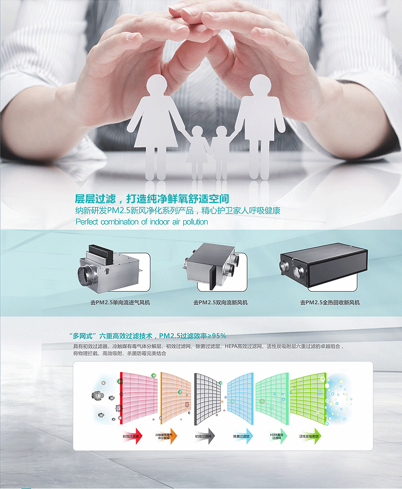  過(guò)濾型新風(fēng)機(jī)過(guò)濾網(wǎng)