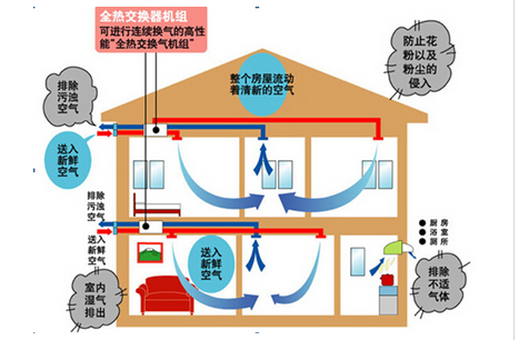 酒吧新風(fēng)系統(tǒng)