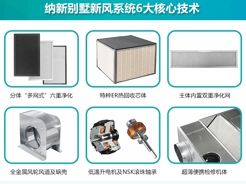 全熱交換器新風系統(tǒng)