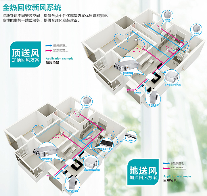 商用新風系統(tǒng)