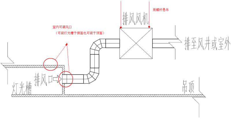 一拖二排風(fēng)機(jī)